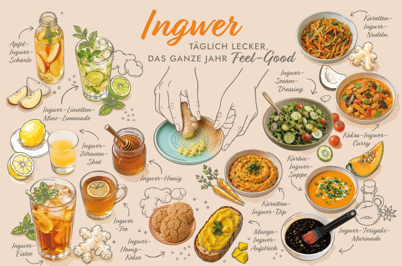14 Ingwer Rezepte zum anklicken
